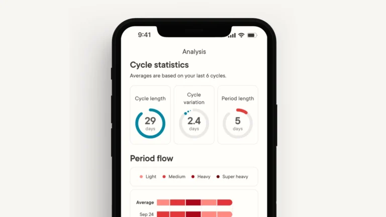 Oura App cycle statistics screen on a phone, showing cycle length, cycle variation, period length and a period flow chart